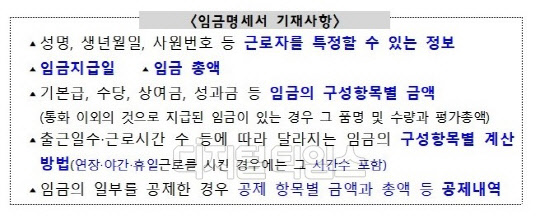 임금명세서는 '근로기준법 시행령' 27조2에 따른 기재사항을 반드시 포함해야 한다. 임금명세서 기재사항 <자료=고용노동부>